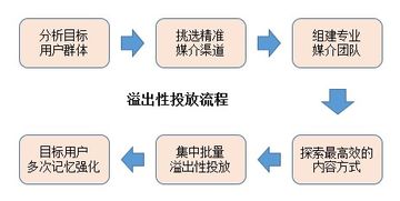 超長干貨丨初創(chuàng)品牌互聯(lián)網(wǎng)營銷運作淺析