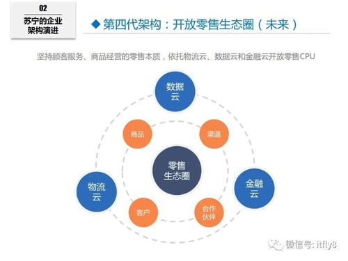 蘇寧六年企業(yè)IT架構的演進之路 從傳統(tǒng)零售到互聯(lián)網(wǎng)銷售