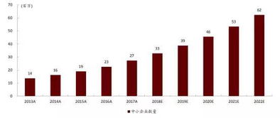 微盟2018財報解析 SaaS與精準營銷雙輪驅動，布局產(chǎn)業(yè)互聯(lián)網(wǎng)新藍海