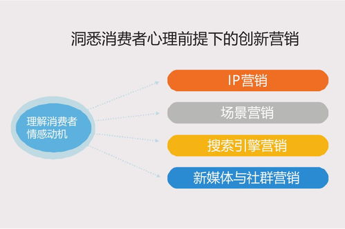 互聯網時代下創新營銷培訓課程圓滿舉辦，助力互聯網銷售新突破