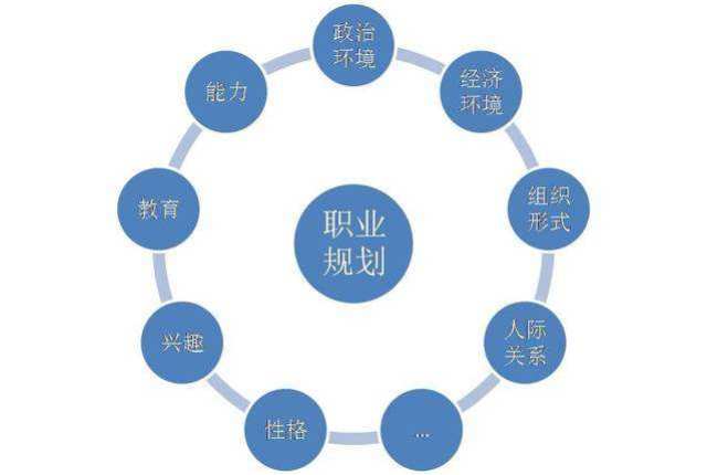 從18歲職業規劃到35歲CEO 互聯網銷售的逆襲之路